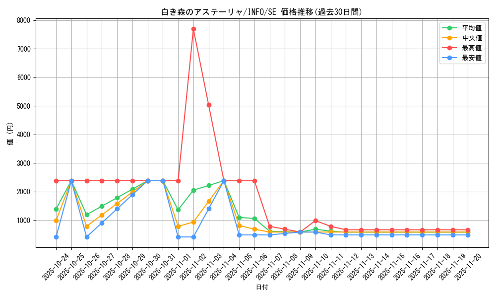 card_753_series_1385_rarity_5_graph