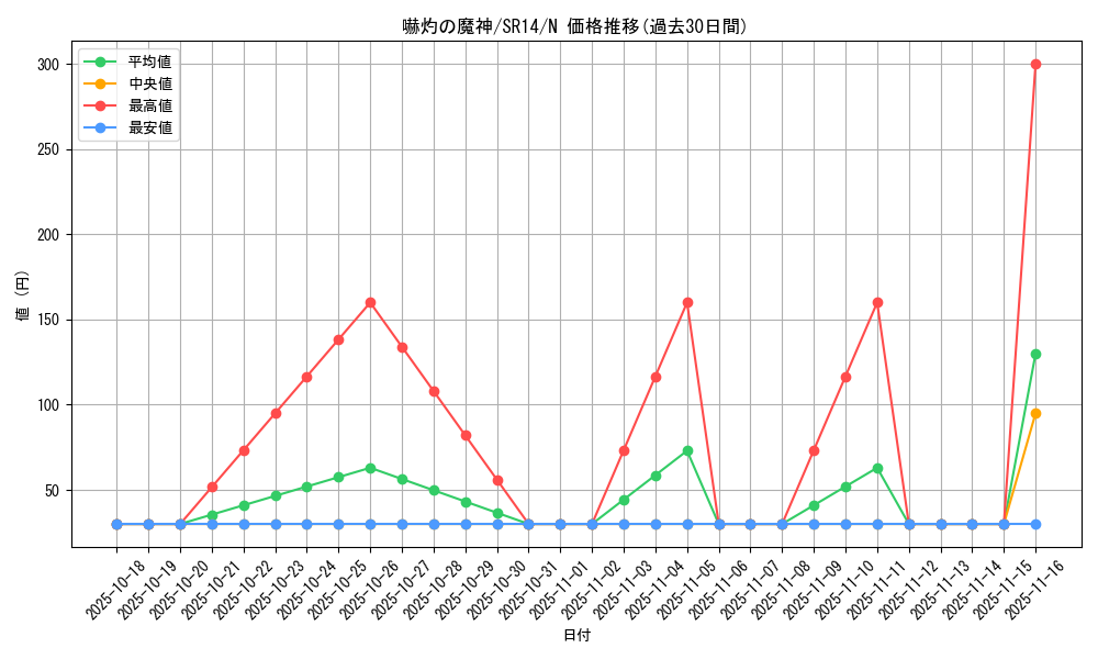 card_7638_series_2248_rarity_1_graph