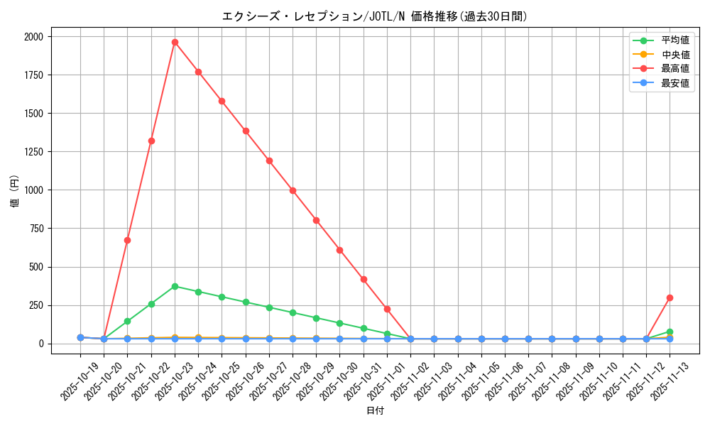 card_7693_series_17707_rarity_1_graph