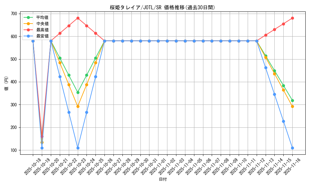 card_7695_series_17707_rarity_3_graph
