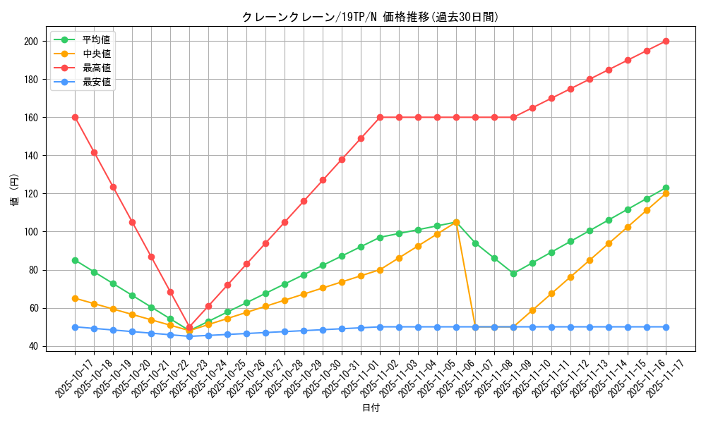 card_7770_series_12456_rarity_1_graph