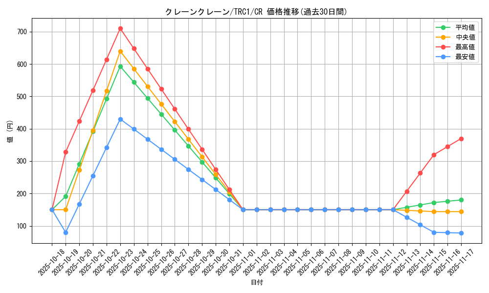 card_7770_series_16616_rarity_1299_graph