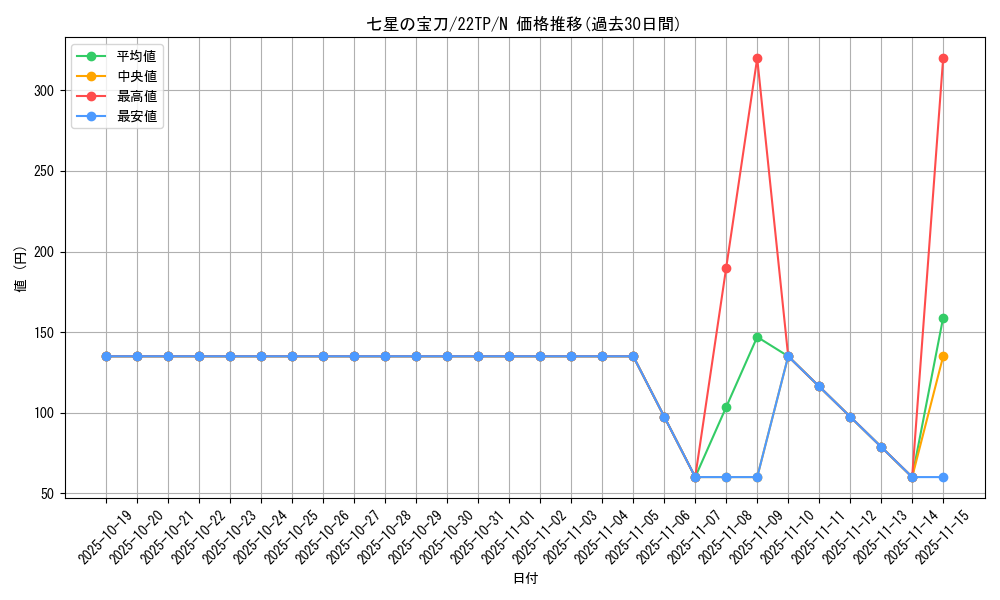 card_7816_series_10382_rarity_1_graph