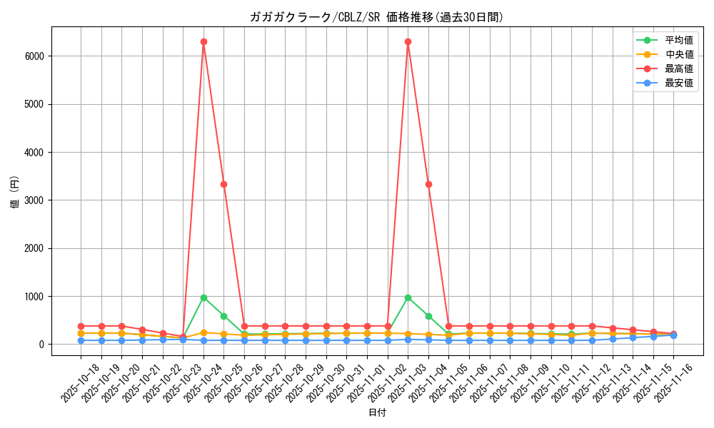 card_7920_series_18170_rarity_3_graph