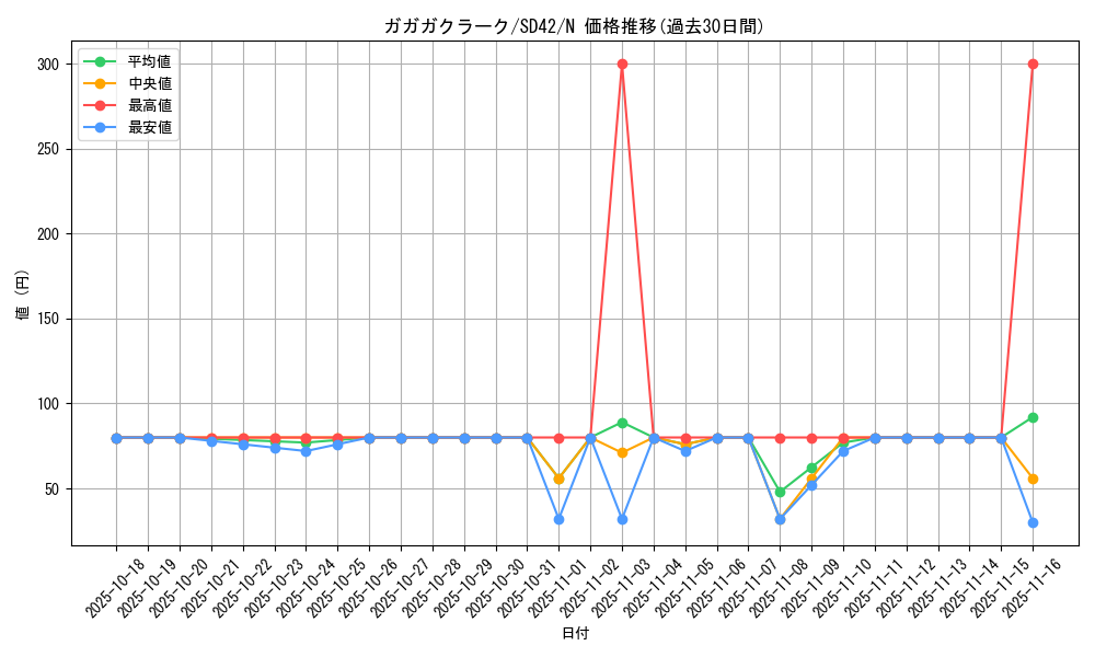 card_7920_series_5437_rarity_1_graph