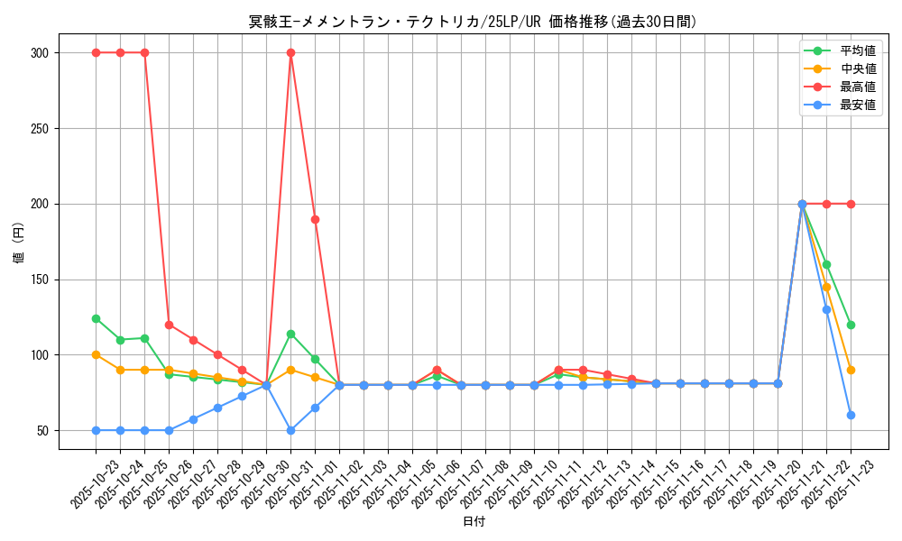 card_795_series_38573_rarity_7_graph