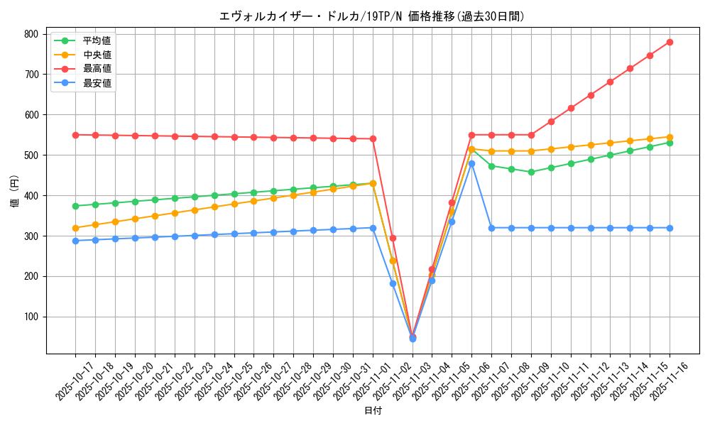 card_7991_series_12456_rarity_1_graph