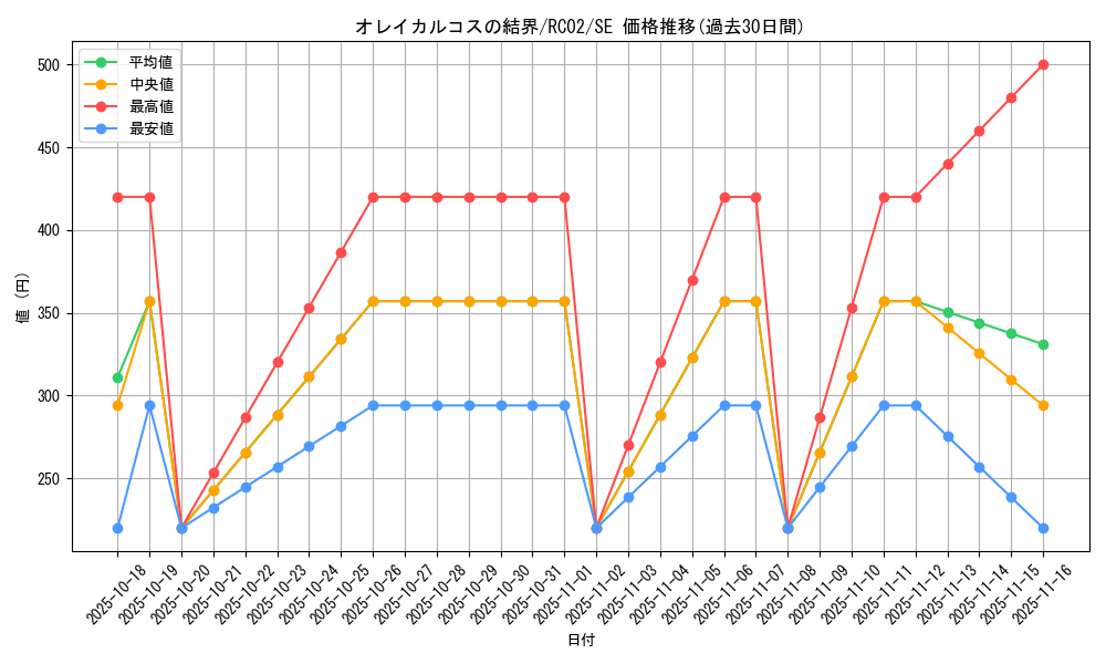 card_7997_series_10878_rarity_5_graph