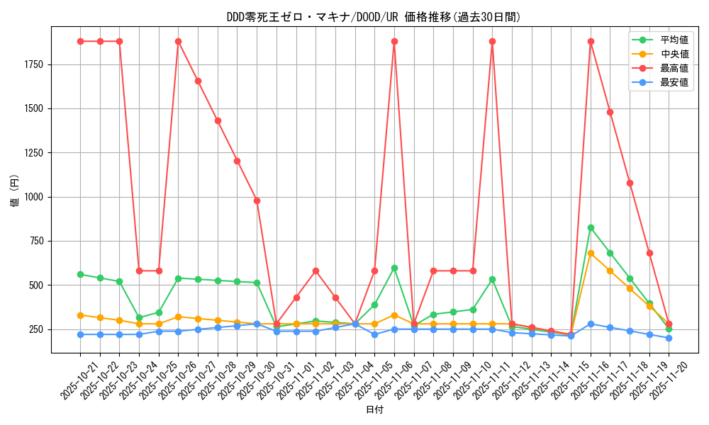 card_79_series_62_rarity_7_graph