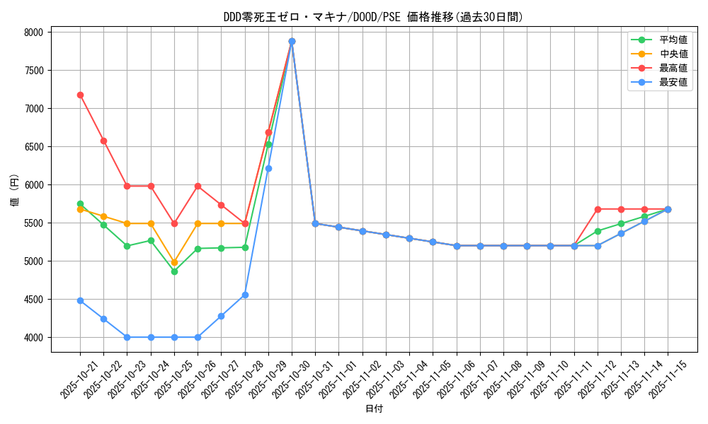 card_79_series_62_rarity_8_graph