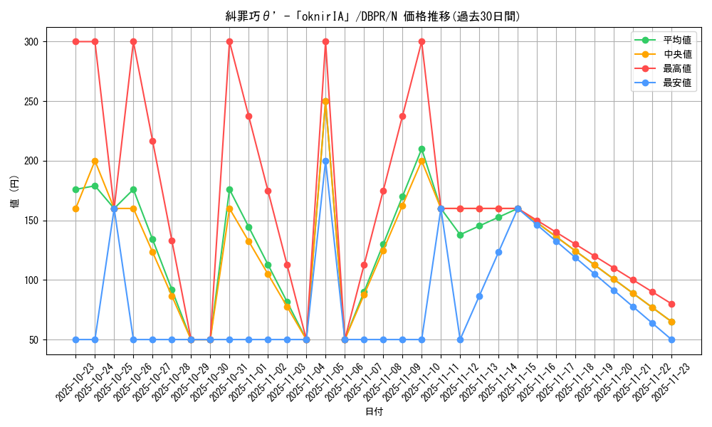 card_7_series_1_rarity_1_graph