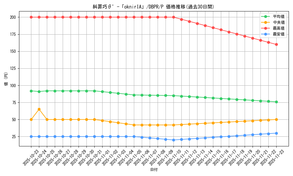 card_7_series_1_rarity_2_graph