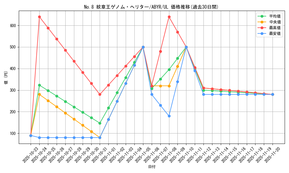 card_8084_series_18459_rarity_77_graph