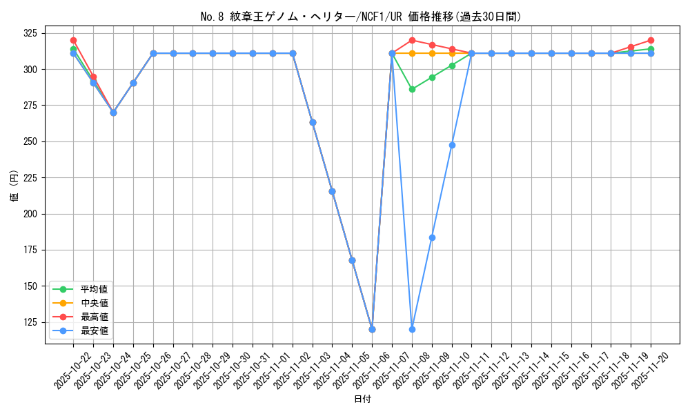 card_8084_series_7049_rarity_7_graph