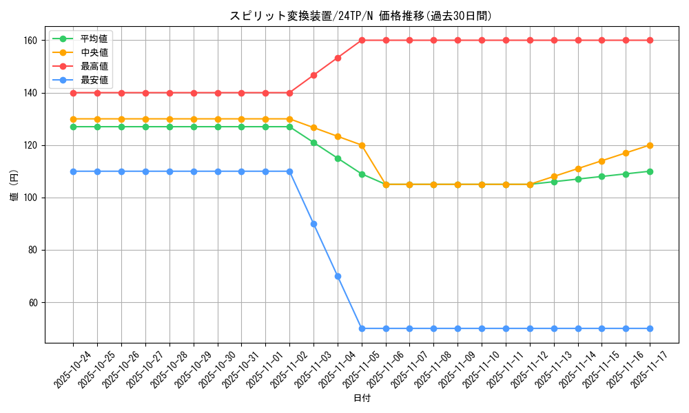 card_8138_series_5559_rarity_1_graph