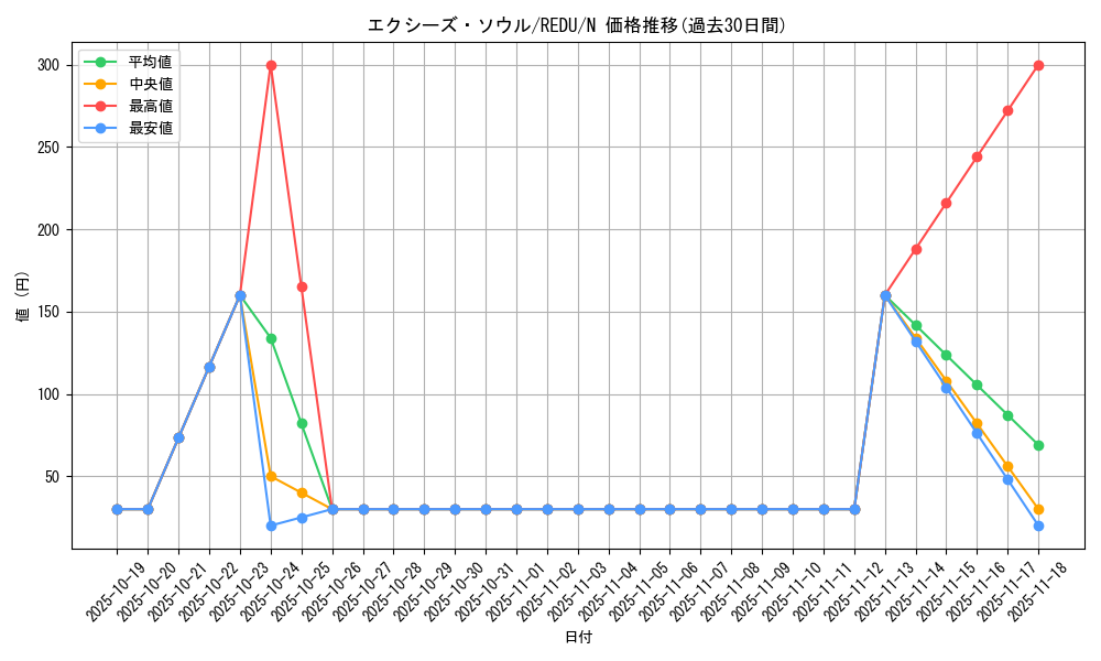 card_8147_series_18626_rarity_1_graph