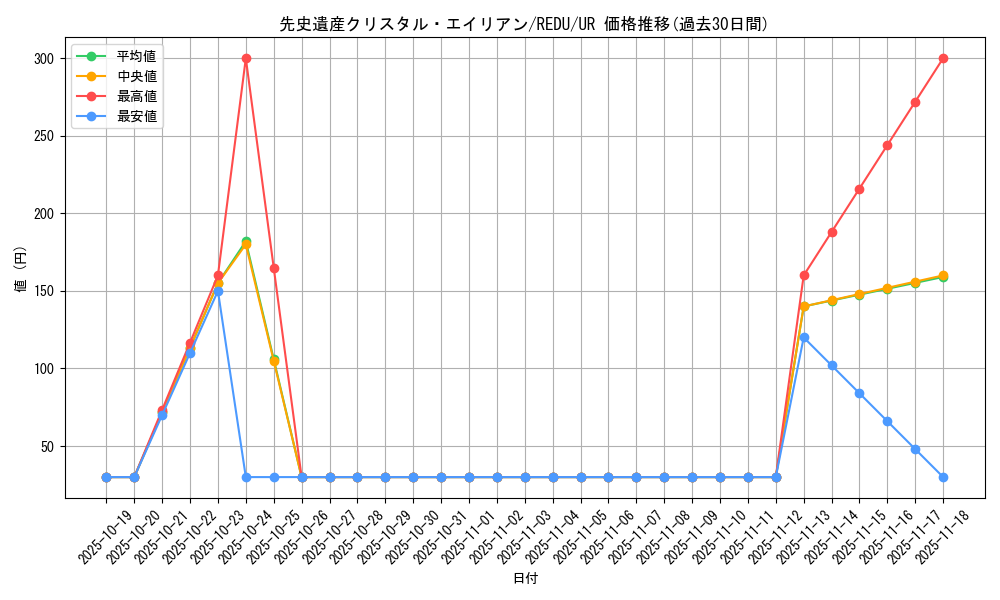 card_8149_series_18626_rarity_7_graph