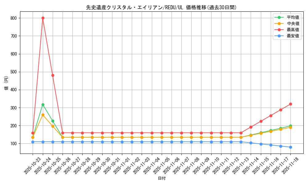 card_8149_series_18626_rarity_77_graph