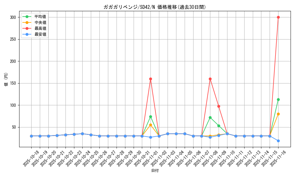 card_8160_series_5437_rarity_1_graph