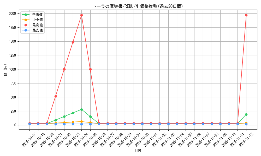 card_8185_series_18626_rarity_1_graph
