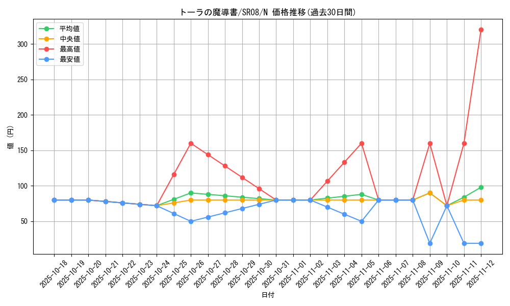 card_8185_series_9092_rarity_1_graph