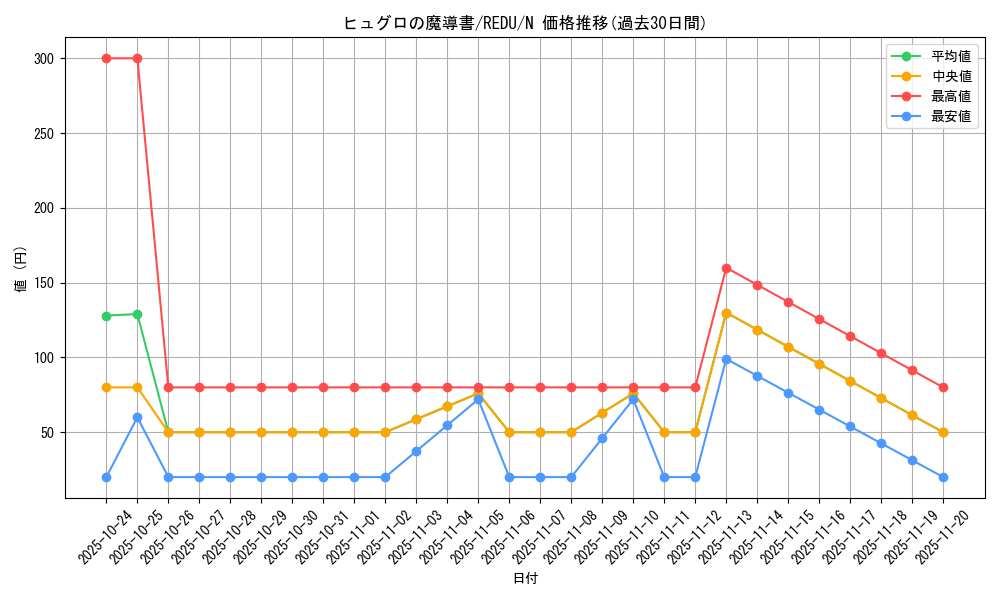card_8189_series_18626_rarity_1_graph