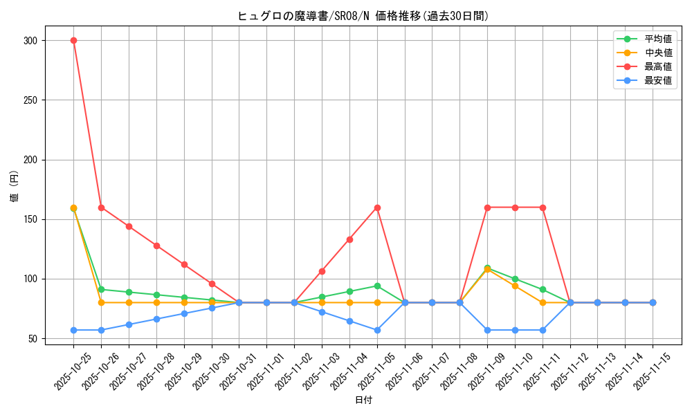 card_8189_series_9092_rarity_1_graph