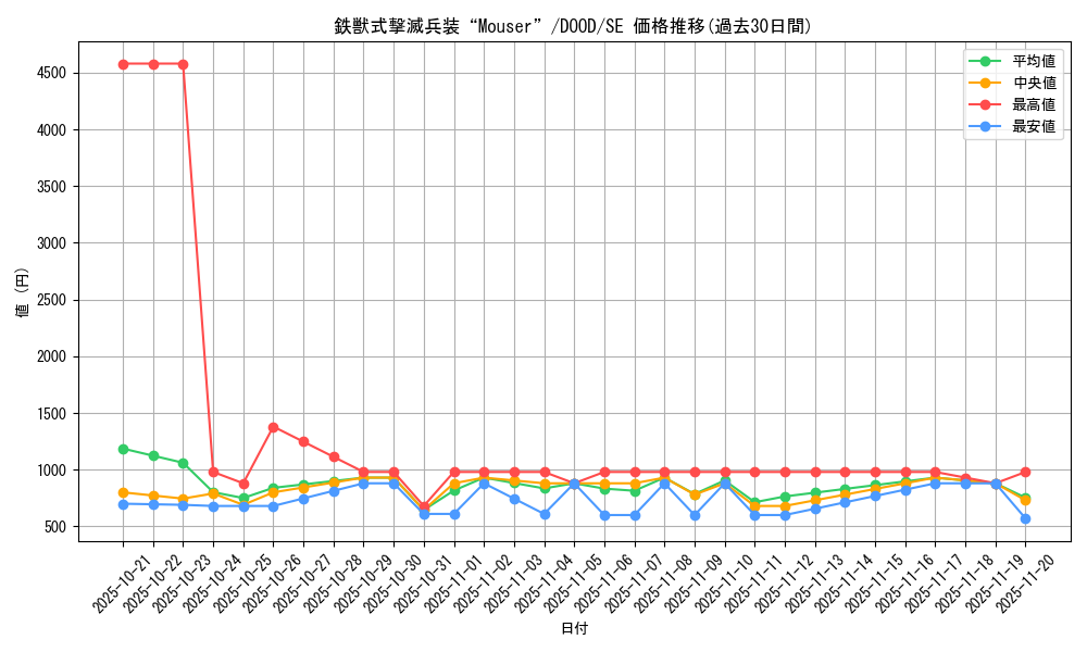 card_81_series_62_rarity_5_graph