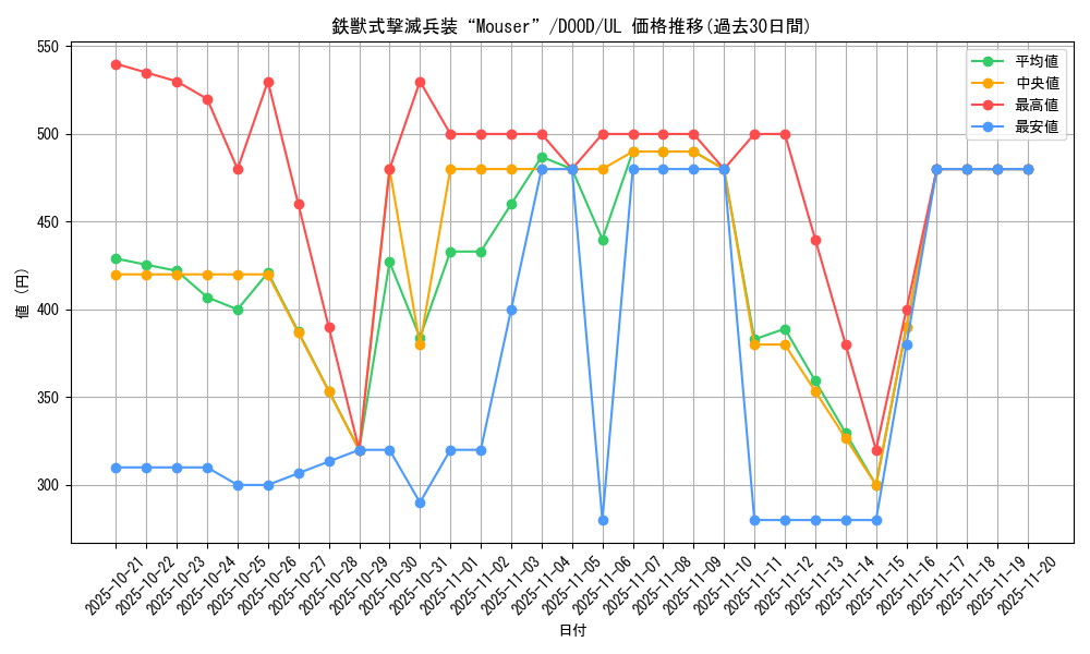 card_81_series_62_rarity_77_graph