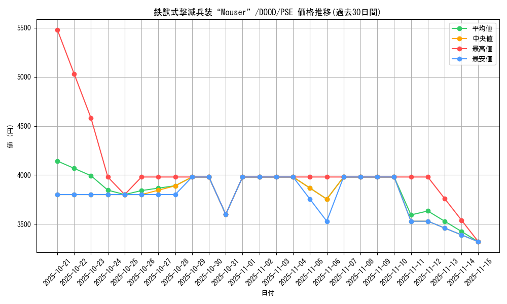 card_81_series_62_rarity_8_graph