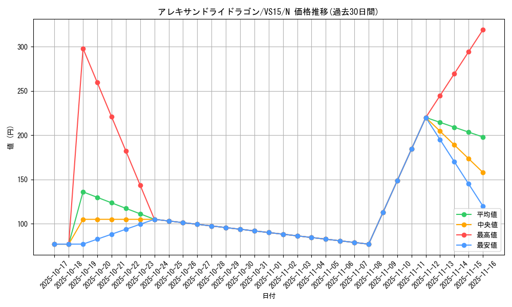 card_8226_series_15194_rarity_1_graph