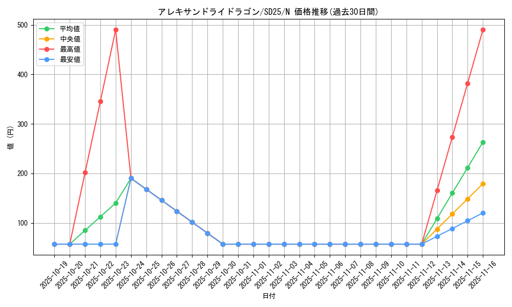 card_8226_series_17601_rarity_1_graph