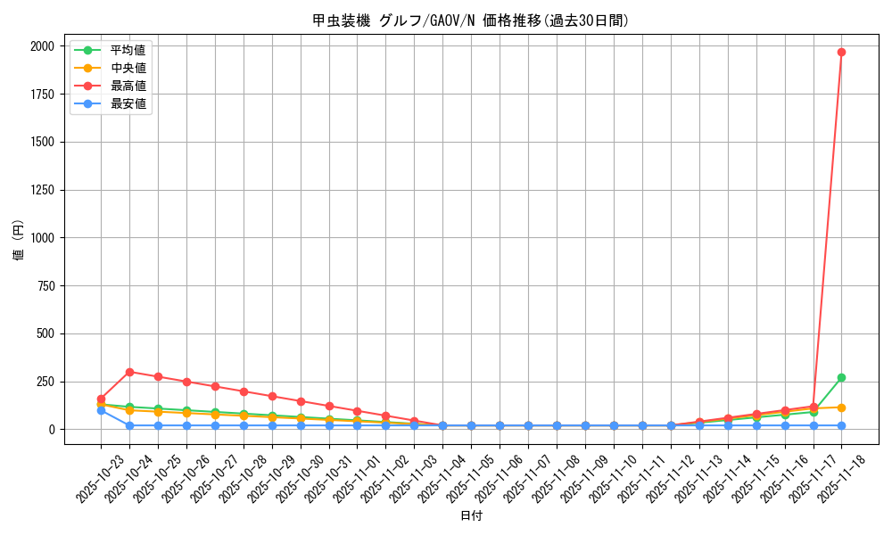 card_8237_series_18788_rarity_1_graph