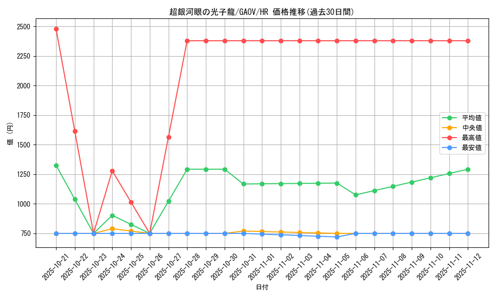 card_8286_series_18788_rarity_407_graph
