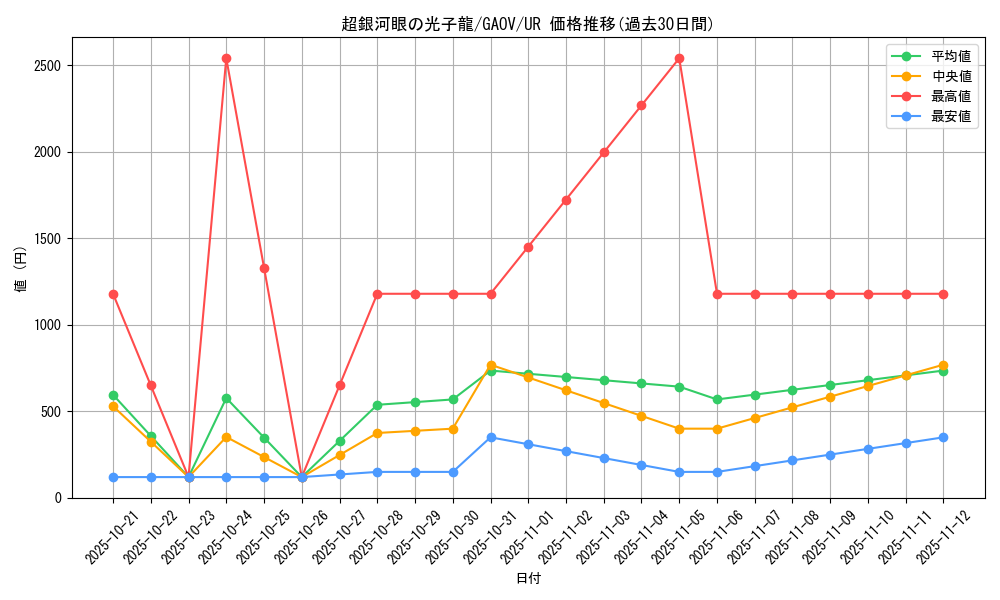 card_8286_series_18788_rarity_7_graph