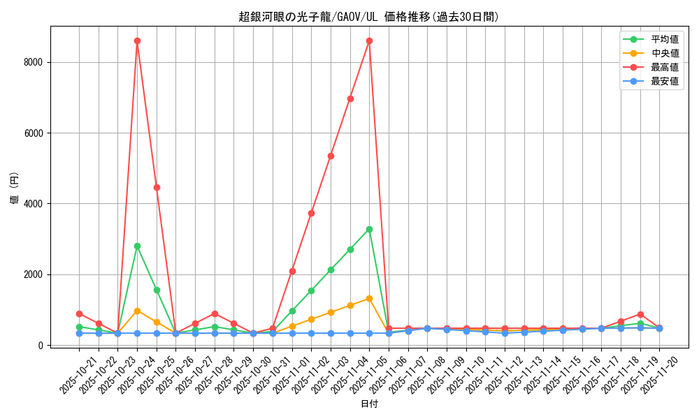 card_8286_series_18788_rarity_77_graph