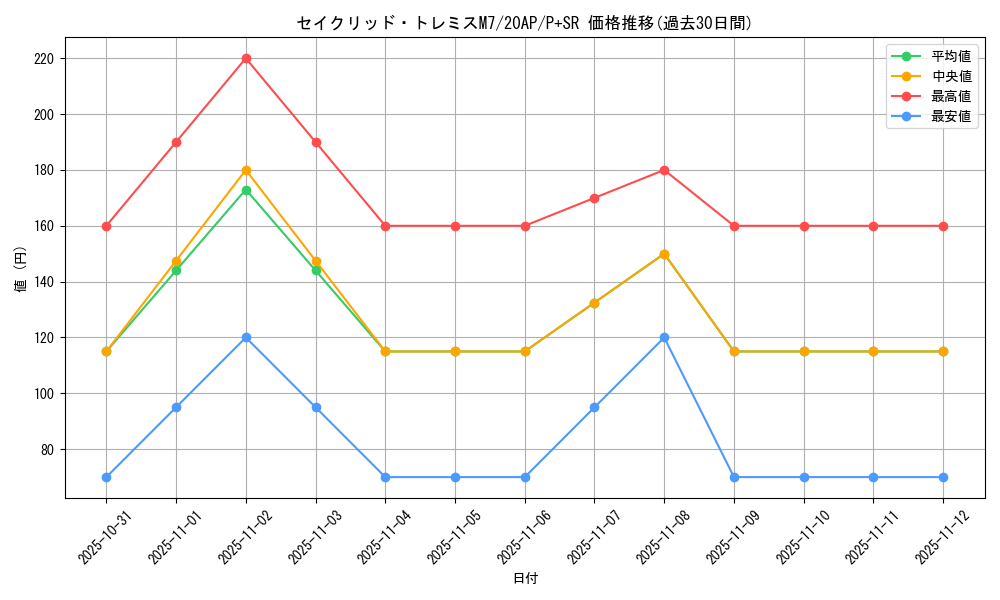 card_8339_series_12249_rarity_183_graph