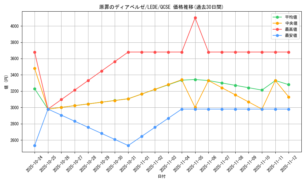 card_834_series_1581_rarity_408_graph