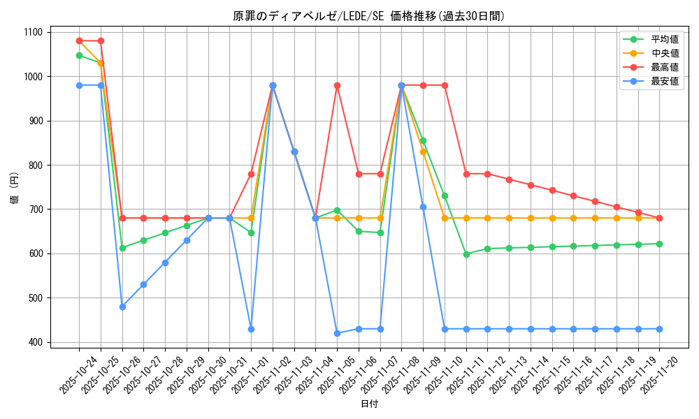 card_834_series_1581_rarity_5_graph