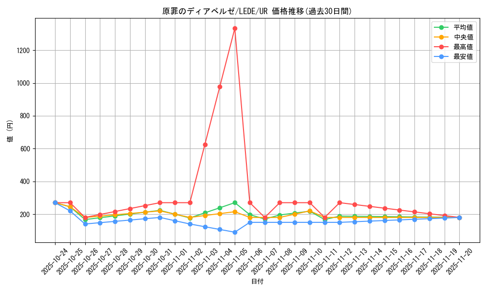 card_834_series_1581_rarity_7_graph