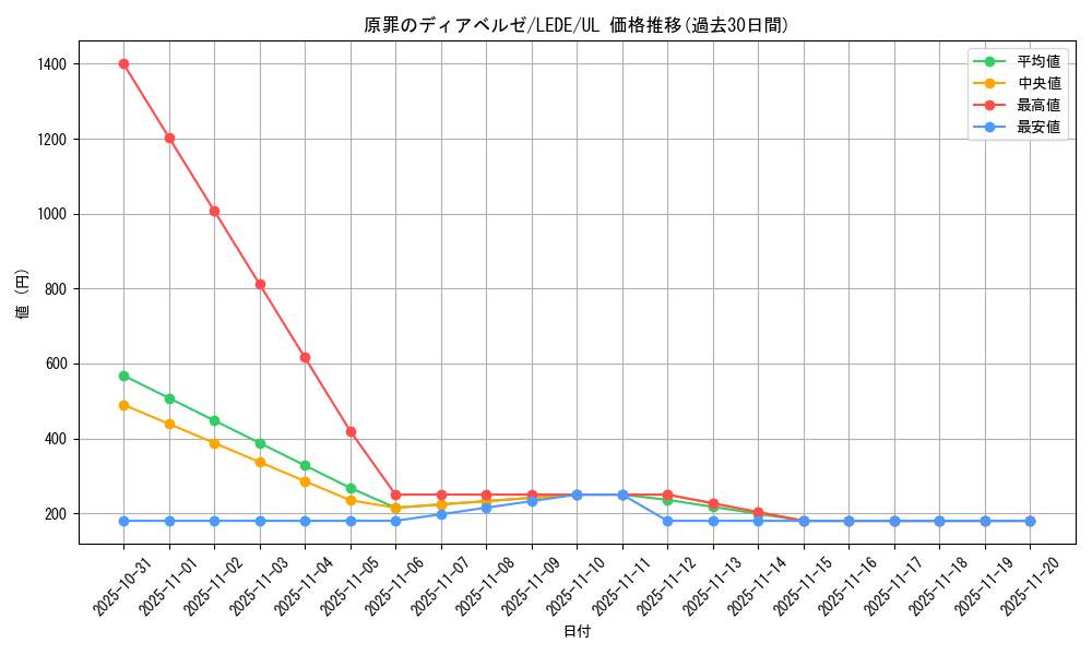 card_834_series_1581_rarity_77_graph