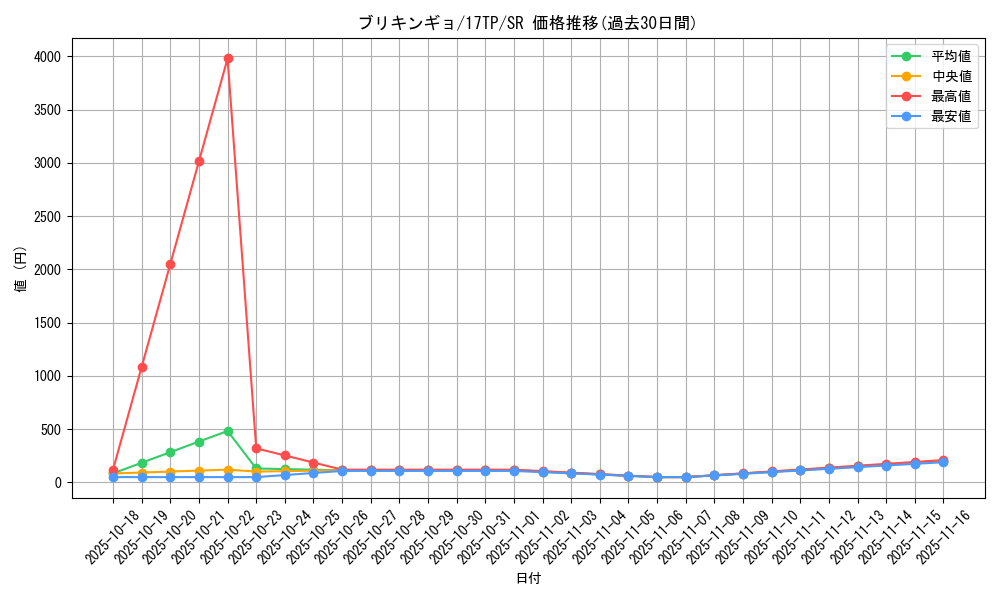 card_8350_series_16872_rarity_3_graph