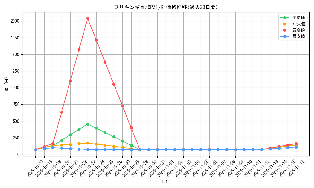 card_8350_series_17389_rarity_62_graph