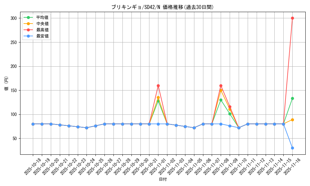 card_8350_series_5437_rarity_1_graph