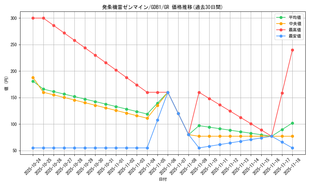 card_8355_series_19079_rarity_15190_graph