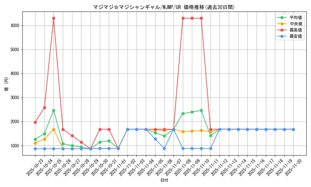 card_8375_series_19143_rarity_7_graph