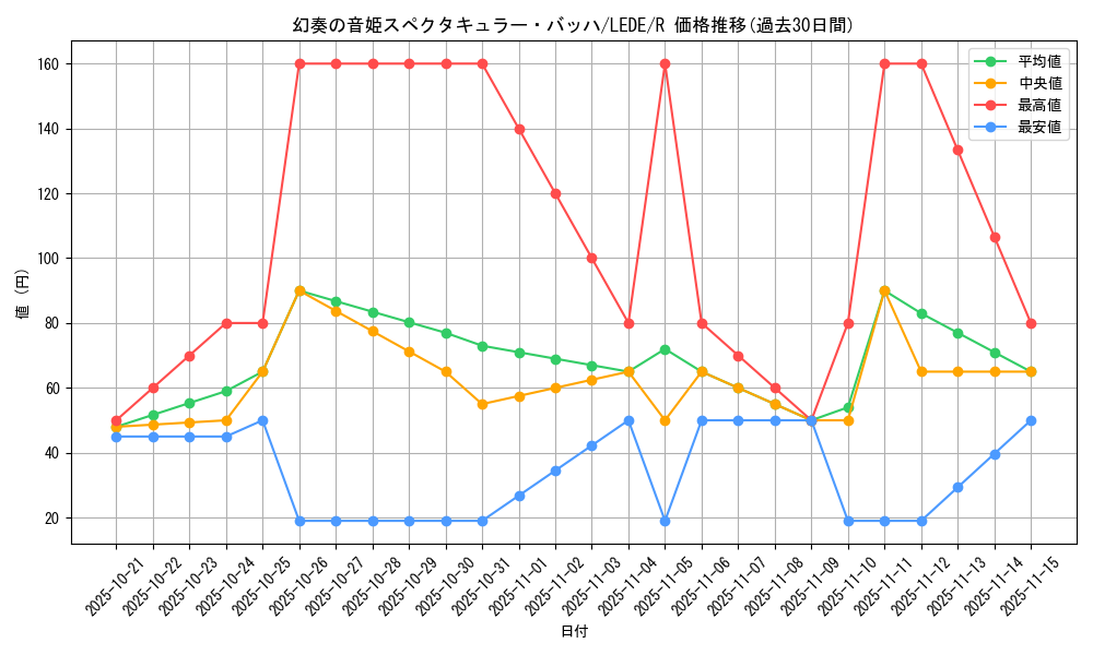 card_838_series_1581_rarity_62_graph