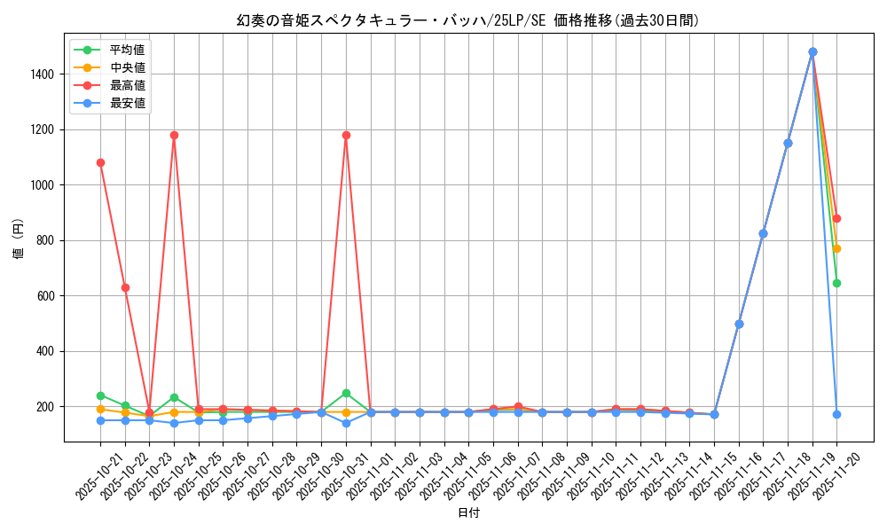 card_838_series_38573_rarity_5_graph