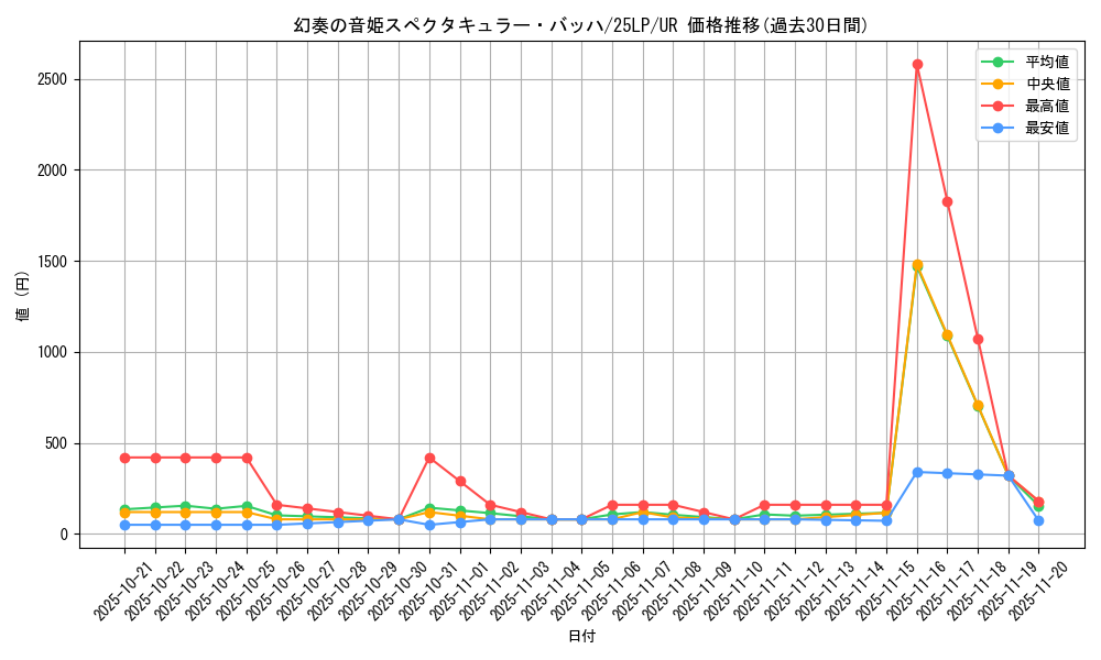 card_838_series_38573_rarity_7_graph