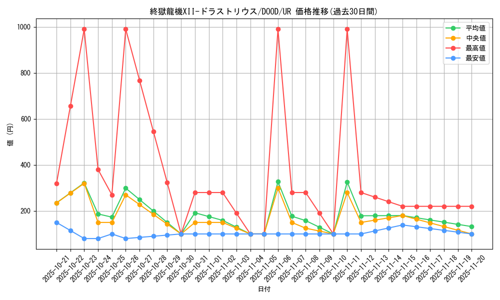 card_83_series_62_rarity_7_graph
